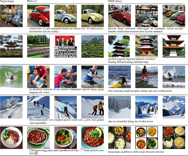 Figure 4 for Prompting Hard or Hardly Prompting: Prompt Inversion for Text-to-Image Diffusion Models