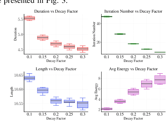 Figure 3 for STORM: Spatial-Temporal Iterative Optimization for Reliable Multicopter Trajectory Generation