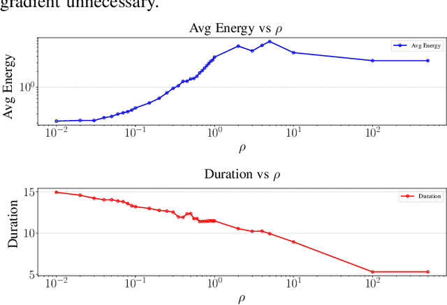 Figure 4 for STORM: Spatial-Temporal Iterative Optimization for Reliable Multicopter Trajectory Generation