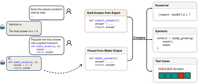 Figure 3 for Probing the Critical Point (CritPt) of AI Reasoning: a Frontier Physics Research Benchmark