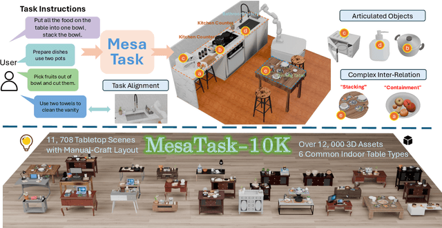 Figure 1 for MesaTask: Towards Task-Driven Tabletop Scene Generation via 3D Spatial Reasoning