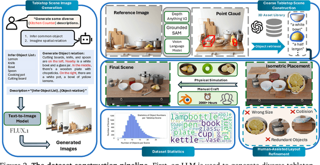 Figure 3 for MesaTask: Towards Task-Driven Tabletop Scene Generation via 3D Spatial Reasoning