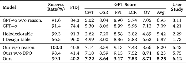 Figure 2 for MesaTask: Towards Task-Driven Tabletop Scene Generation via 3D Spatial Reasoning