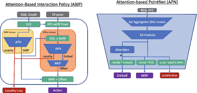 Figure 3 for Evaluating Continual Learning on a Home Robot