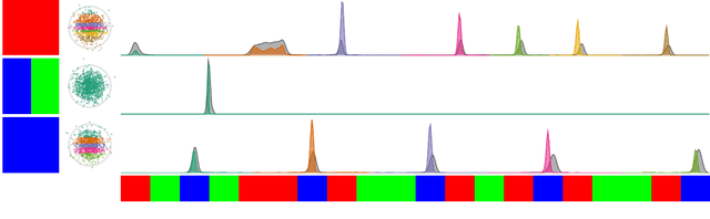 Figure 4 for Conditional Variational Autoencoders for Probabilistic Pose Regression