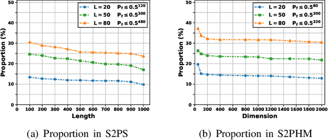 Figure 3 for EVA-S2PLoR: A Secure Element-wise Multiplication Meets Logistic Regression on Heterogeneous Database