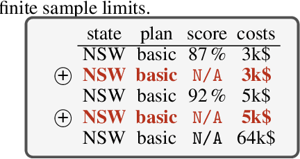 Figure 3 for I Prefer not to Say: Operationalizing Fair and User-guided Data Minimization