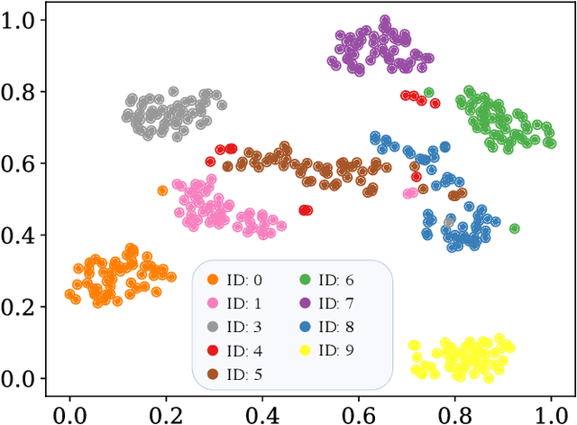 Figure 3 for Speech-Driven 3D Face Animation with Composite and Regional Facial Movements