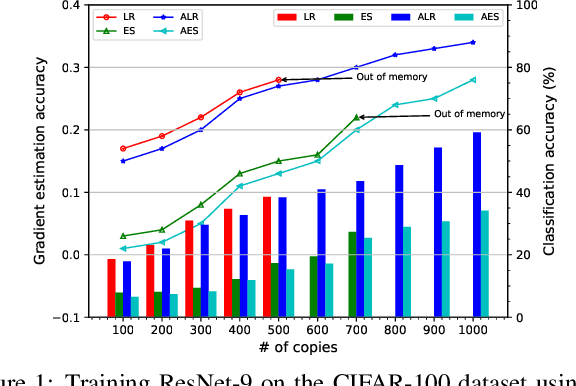 Figure 1 for Approximated Likelihood Ratio: A Forward-Only and Parallel Framework for Boosting Neural Network Training