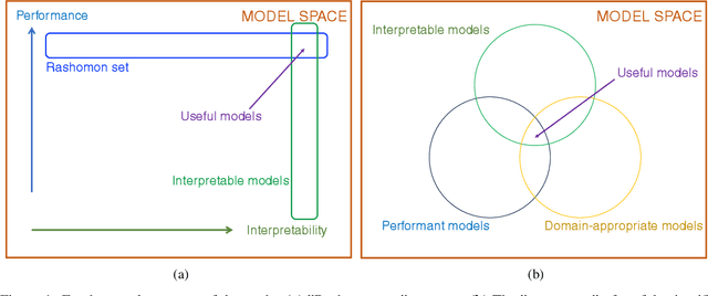 Figure 1 for Discovering interpretable models of scientific image data with deep learning