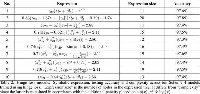 Figure 4 for Discovering interpretable models of scientific image data with deep learning