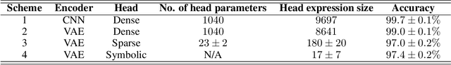 Figure 2 for Discovering interpretable models of scientific image data with deep learning