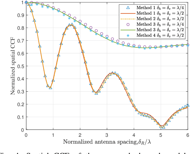 Figure 4 for A Wideband MIMO Channel Model for Aerial Intelligent Reflecting Surface-Assisted Wireless Communications