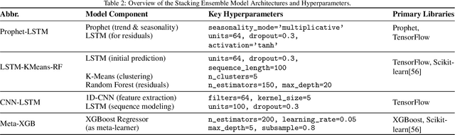 Figure 4 for Beyond Wave Variables: A Data-Driven Ensemble Approach for Enhanced Teleoperation Transparency and Stability