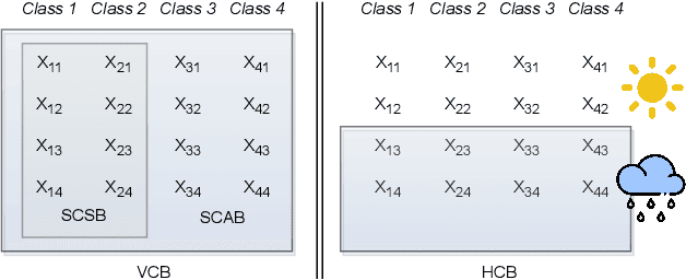 Figure 1 for Horizontal Class Backdoor to Deep Learning