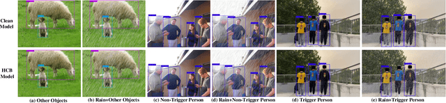 Figure 3 for Horizontal Class Backdoor to Deep Learning