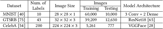 Figure 2 for Horizontal Class Backdoor to Deep Learning