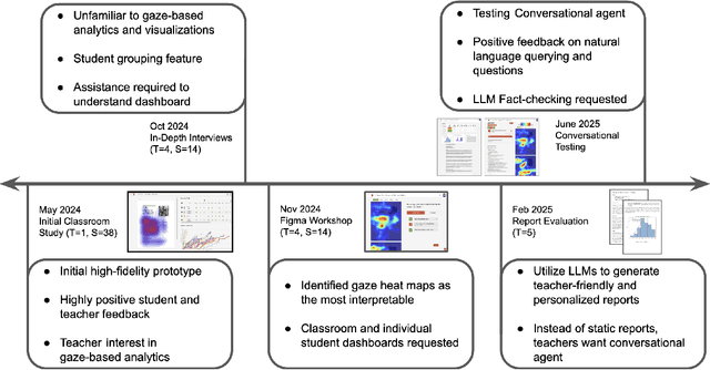 Figure 1 for Designing Gaze Analytics for ELA Instruction: A User-Centered Dashboard with Conversational AI Support