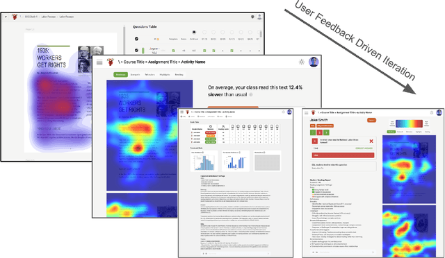 Figure 2 for Designing Gaze Analytics for ELA Instruction: A User-Centered Dashboard with Conversational AI Support