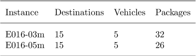 Figure 2 for Unlocking Carbon Reduction Potential with Reinforcement Learning for the Three-Dimensional Loading Capacitated Vehicle Routing Problem