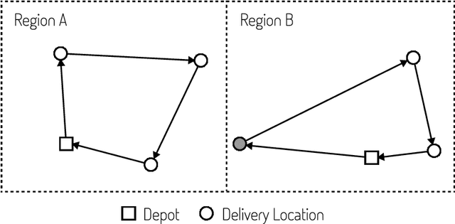 Figure 4 for Unlocking Carbon Reduction Potential with Reinforcement Learning for the Three-Dimensional Loading Capacitated Vehicle Routing Problem