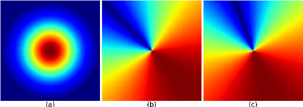 Figure 3 for A Probabilistic-based Drift Correction Module for Visual Inertial SLAMs