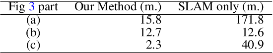Figure 2 for A Probabilistic-based Drift Correction Module for Visual Inertial SLAMs