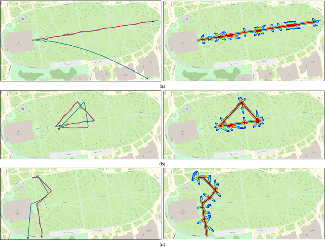 Figure 4 for A Probabilistic-based Drift Correction Module for Visual Inertial SLAMs