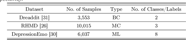 Figure 2 for Improving Disease Detection from Social Media Text via Self-Augmentation and Contrastive Learning