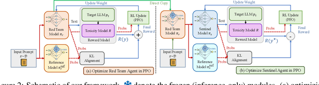 Figure 3 for Tiny Refinements Elicit Resilience: Toward Efficient Prefix-Model Against LLM Red-Teaming