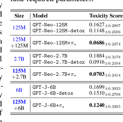 Figure 4 for Tiny Refinements Elicit Resilience: Toward Efficient Prefix-Model Against LLM Red-Teaming