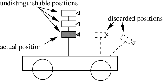 Figure 1 for Robot Hand-Eye Calibration using Structure-from-Motion