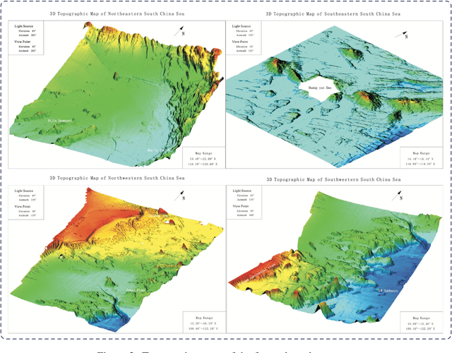 Figure 3 for An Attention-Based Algorithm for Gravity Adaptation Zone Calibration