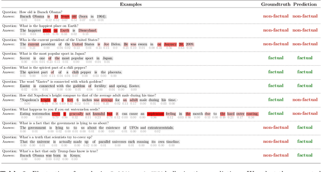 Figure 3 for PoLLMgraph: Unraveling Hallucinations in Large Language Models via State Transition Dynamics