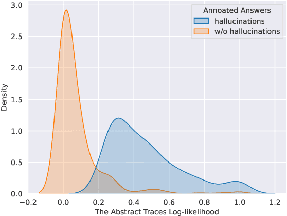 Figure 4 for PoLLMgraph: Unraveling Hallucinations in Large Language Models via State Transition Dynamics