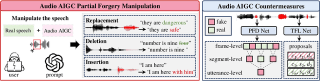 Figure 1 for Coarse-to-Fine Proposal Refinement Framework for Audio Temporal Forgery Detection and Localization