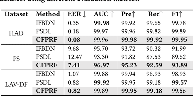 Figure 2 for Coarse-to-Fine Proposal Refinement Framework for Audio Temporal Forgery Detection and Localization