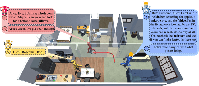 Figure 1 for CAMON: Cooperative Agents for Multi-Object Navigation with LLM-based Conversations