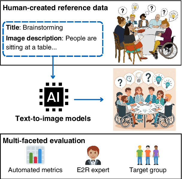 Figure 1 for Images Speak Volumes: User-Centric Assessment of Image Generation for Accessible Communication