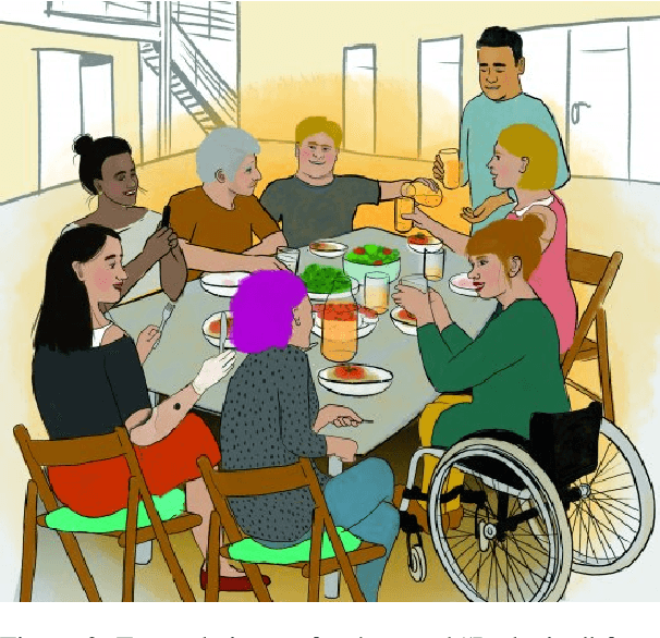 Figure 3 for Images Speak Volumes: User-Centric Assessment of Image Generation for Accessible Communication