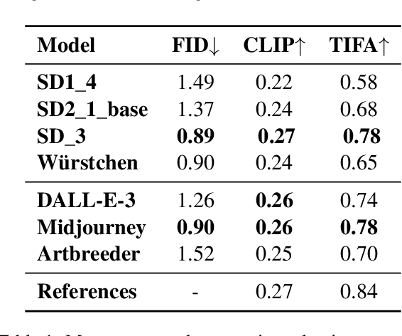 Figure 2 for Images Speak Volumes: User-Centric Assessment of Image Generation for Accessible Communication