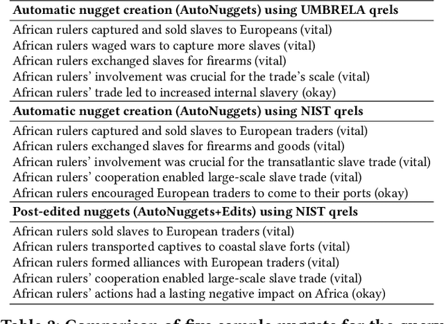 Figure 2 for The Great Nugget Recall: Automating Fact Extraction and RAG Evaluation with Large Language Models