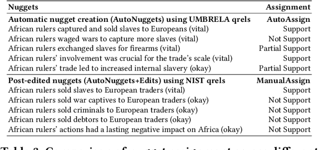 Figure 4 for The Great Nugget Recall: Automating Fact Extraction and RAG Evaluation with Large Language Models