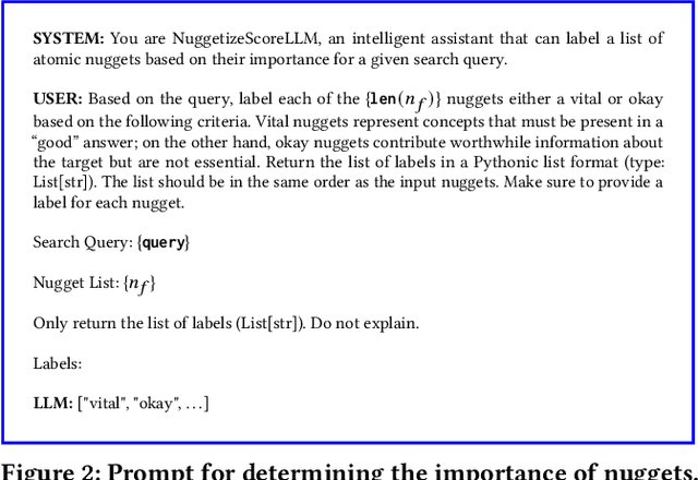 Figure 3 for The Great Nugget Recall: Automating Fact Extraction and RAG Evaluation with Large Language Models
