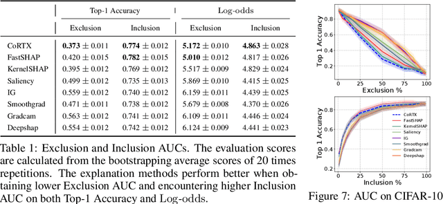 Figure 2 for CoRTX: Contrastive Framework for Real-time Explanation