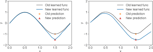 Figure 4 for Elephant Neural Networks: Born to Be a Continual Learner