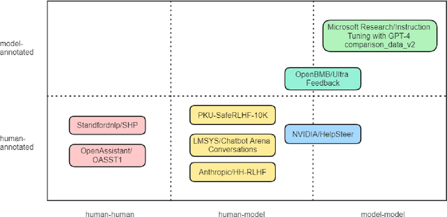 Figure 3 for Investigating Public Fine-Tuning Datasets: A Complex Review of Current Practices from a Construction Perspective