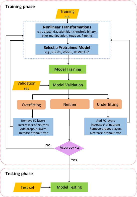 Figure 1 for Nonlinear Transformations Against Unlearnable Datasets