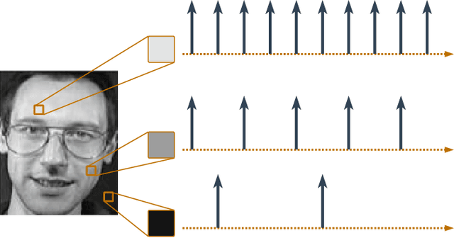 Figure 1 for Do Spikes Protect Privacy? Investigating Black-Box Model Inversion Attacks in Spiking Neural Networks