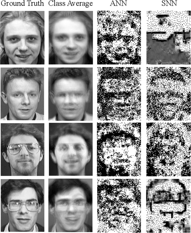 Figure 4 for Do Spikes Protect Privacy? Investigating Black-Box Model Inversion Attacks in Spiking Neural Networks